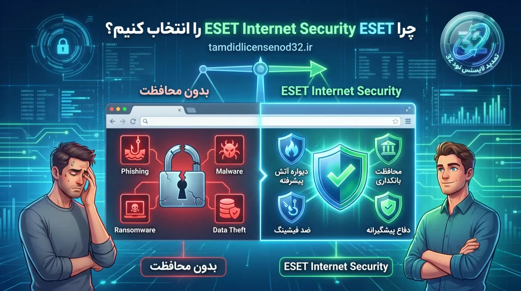 چرا ESET Internet Security را انتخاب کنیم ؟